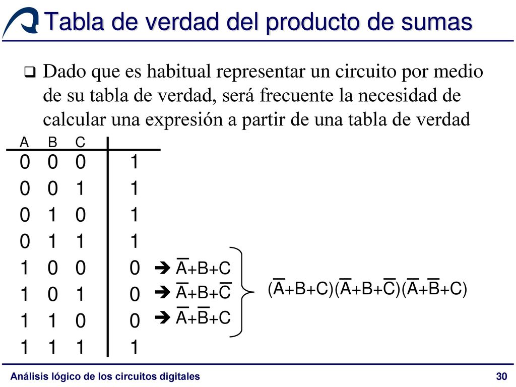 Tabla de verdad del producto de sumas