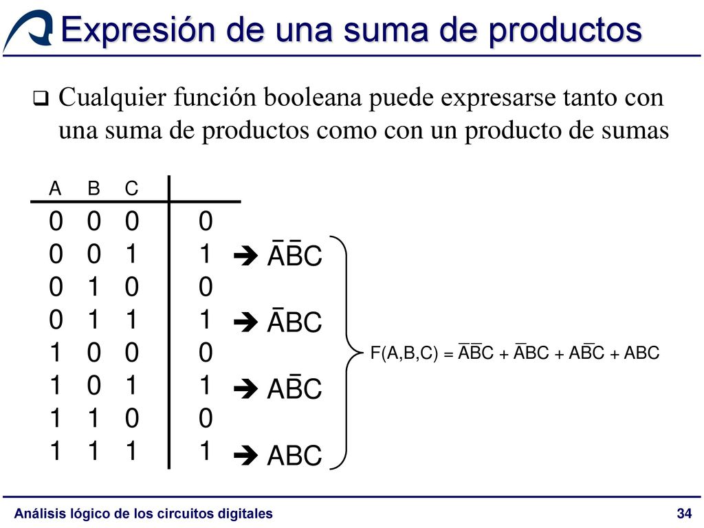 Expresión de una suma de productos