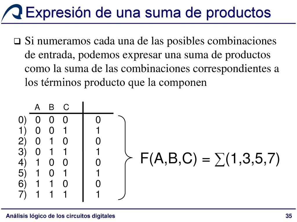 Expresión de una suma de productos