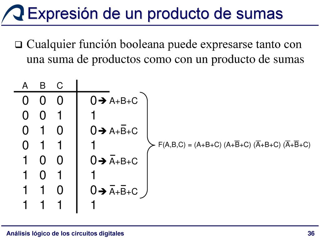 Expresión de un producto de sumas