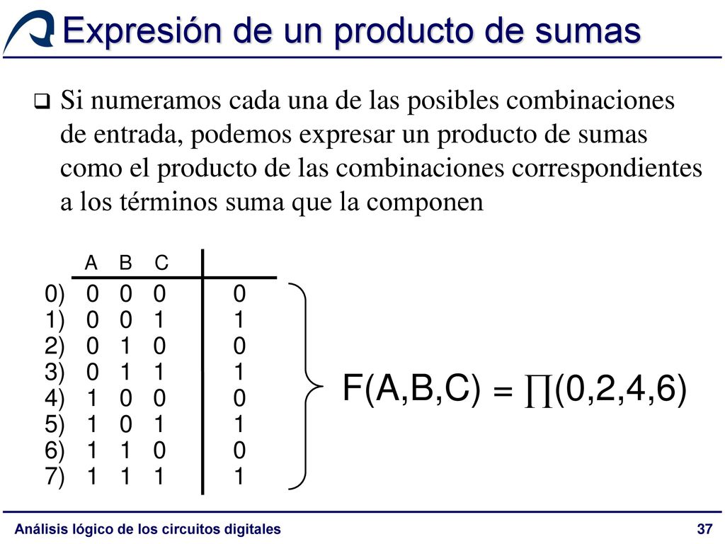 Expresión de un producto de sumas