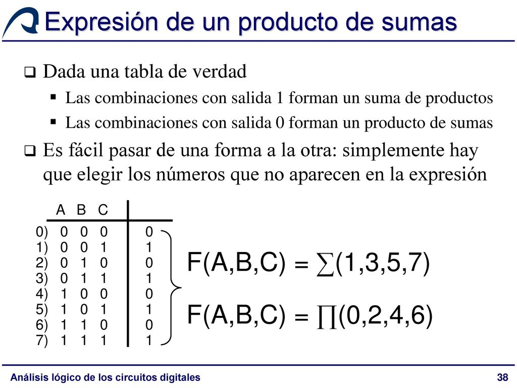 Expresión de un producto de sumas
