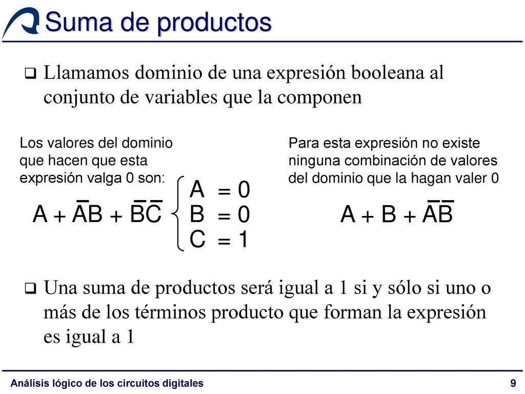 Suma de productos A = 0 A + AB + BC B = 0 A + B + AB C = 1