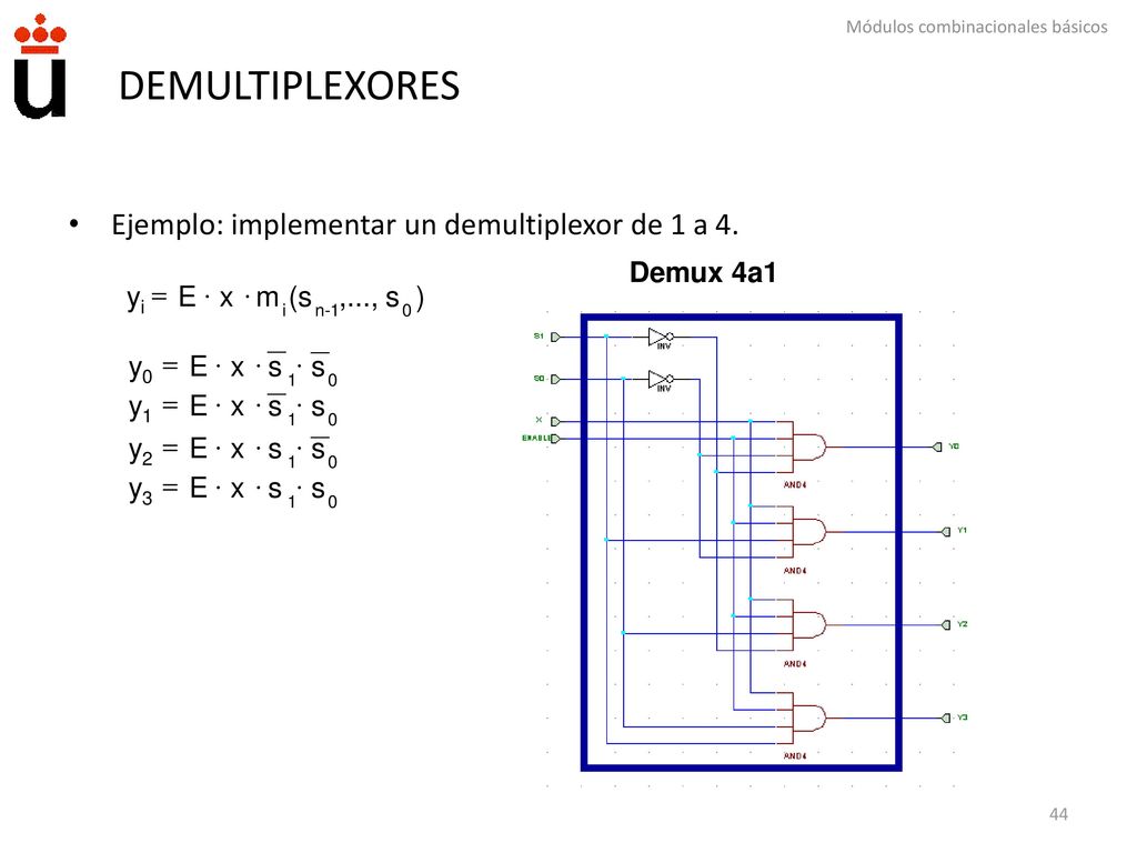 DEMULTIPLEXORES Ejemplo: implementar un demultiplexor de 1 a 4.