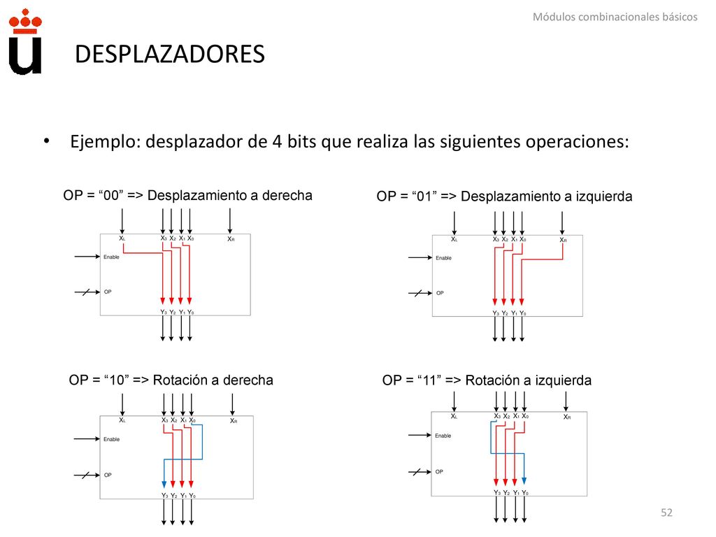 DESPLAZADORES Ejemplo: desplazador de 4 bits que realiza las siguientes operaciones: OP = 00 => Desplazamiento a derecha.