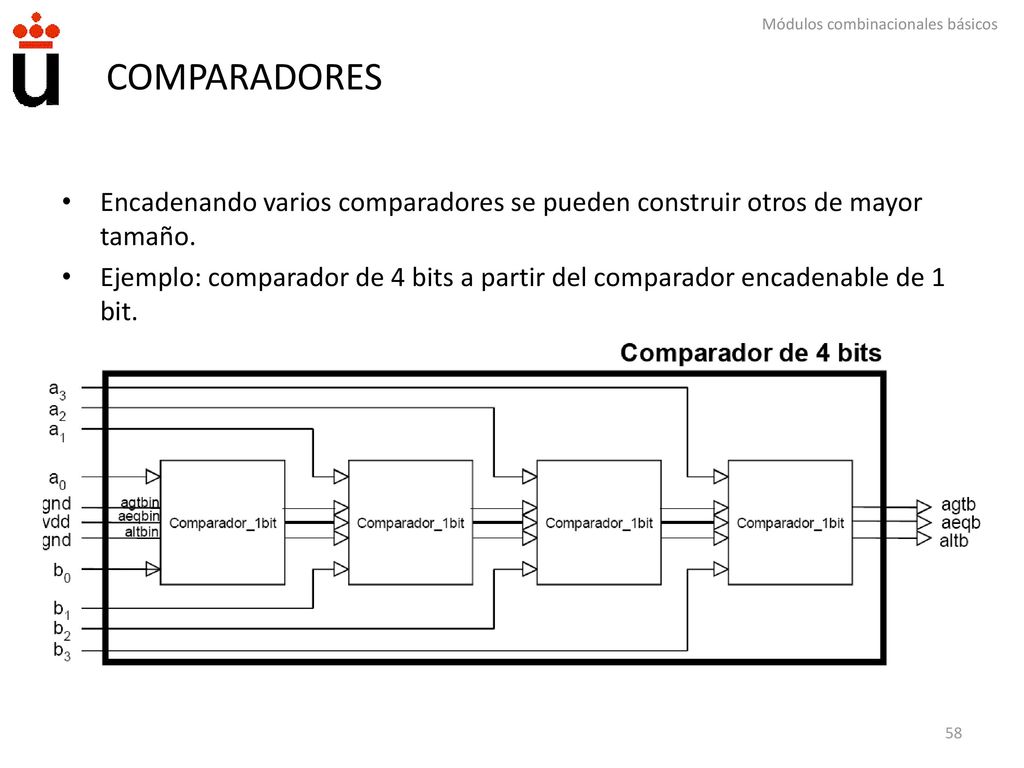 COMPARADORES Encadenando varios comparadores se pueden construir otros de mayor tamaño.