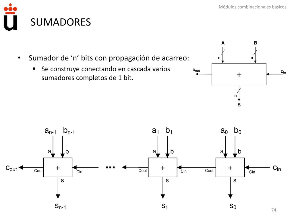 SUMADORES Sumador de ‘n’ bits con propagación de acarreo: