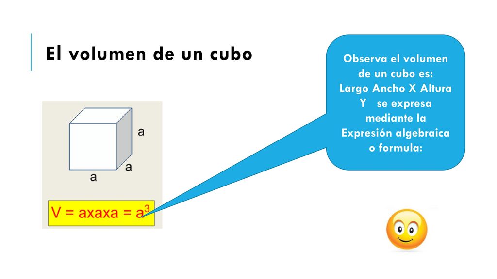 El volumen de un cubo Observa el volumen de un cubo es: Largo Ancho X Altura.