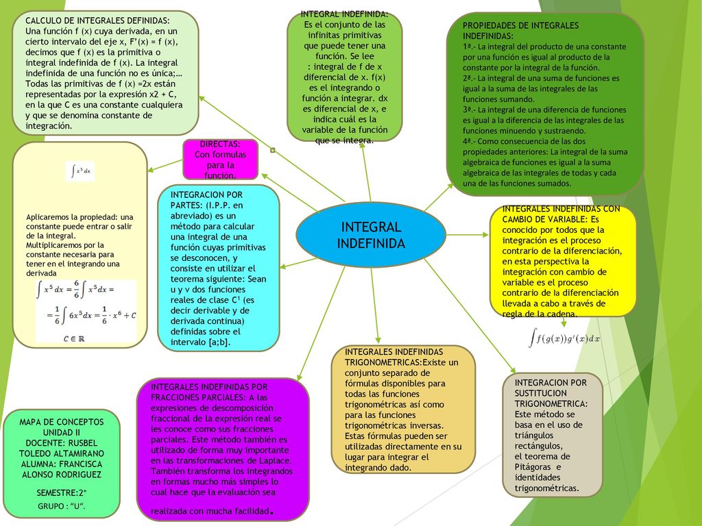 CALCULO DE INTEGRALES DEFINIDAS: Una función f (x) cuya derivada, en un cierto intervalo del eje x, F’(x) = f (x), decimos que f (x) es la primitiva o integral indefinida de f (x). La integral indefinida de una función no es única;… Todas las primitivas de f (x) =2x están representadas por la expresión x2 + C, en la que C es una constante cualquiera y que se denomina constante de integración.
