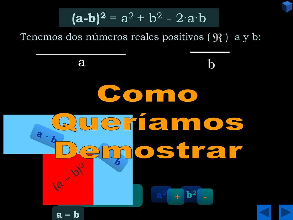 Como Queríamos Demostrar (a - b)2 = (a-b)2 = a2 + b2 - 2·a·b a b