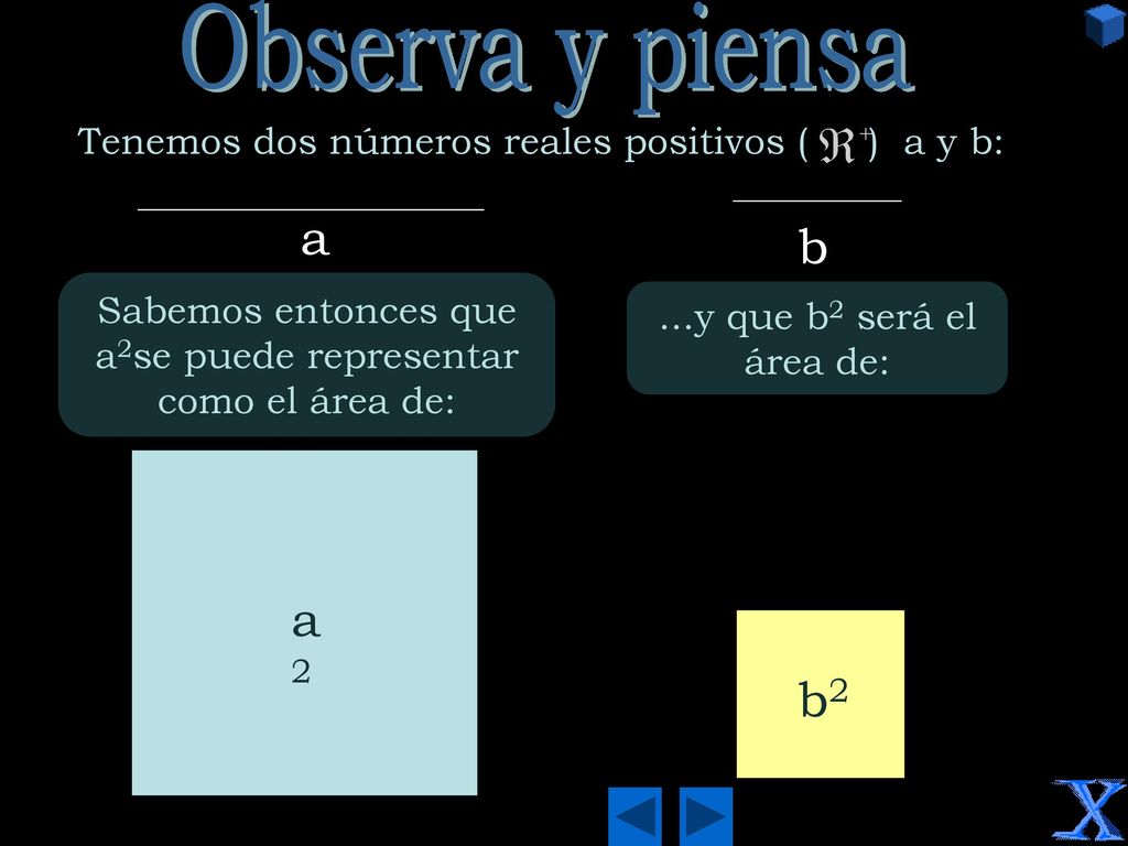 Sabemos entonces que a2se puede representar como el área de: