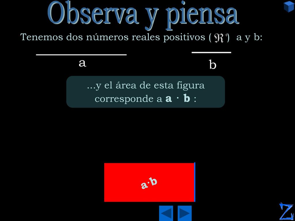...y el área de esta figura corresponde a a · b :