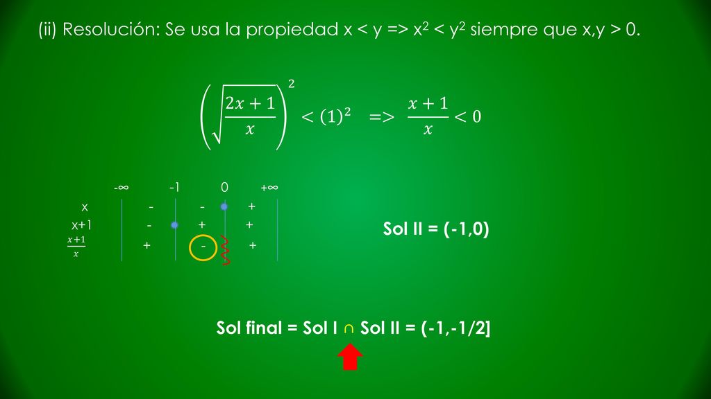Sol final = Sol I ∩ Sol II = (-1,-1/2]
