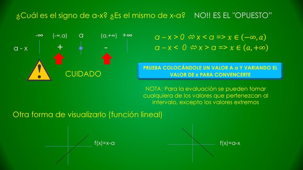 ¿Cuál es el signo de a-x ¿Es el mismo de x-a NO!! ES EL OPUESTO