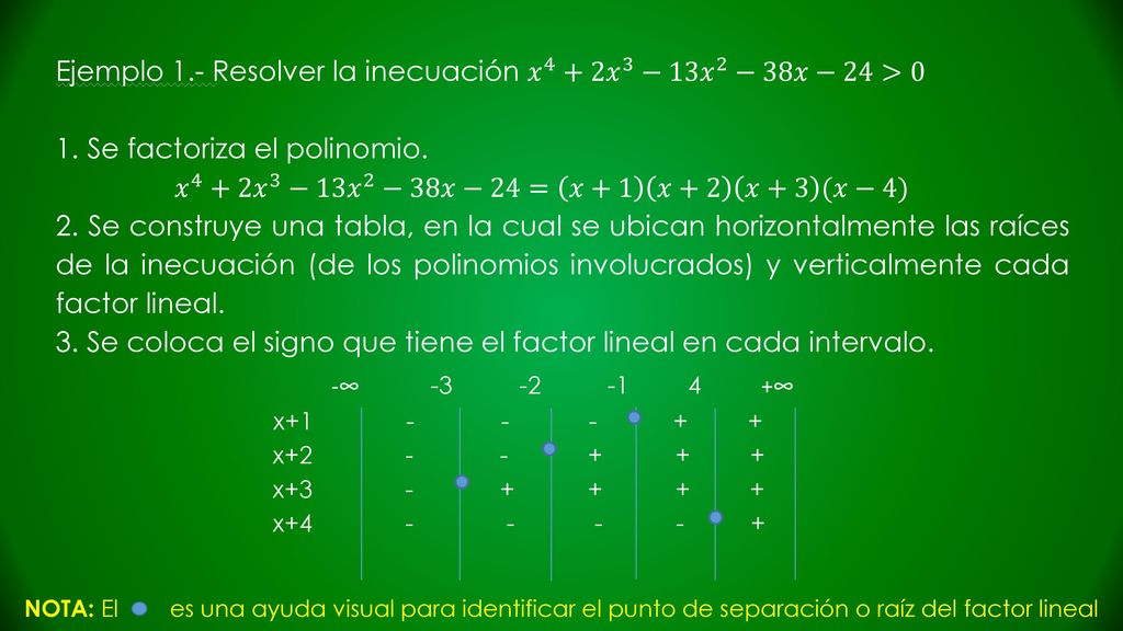 Ejemplo 1.- Resolver la inecuación 𝑥 4 +2 𝑥 3 −13 𝑥 2 −38𝑥−24>0