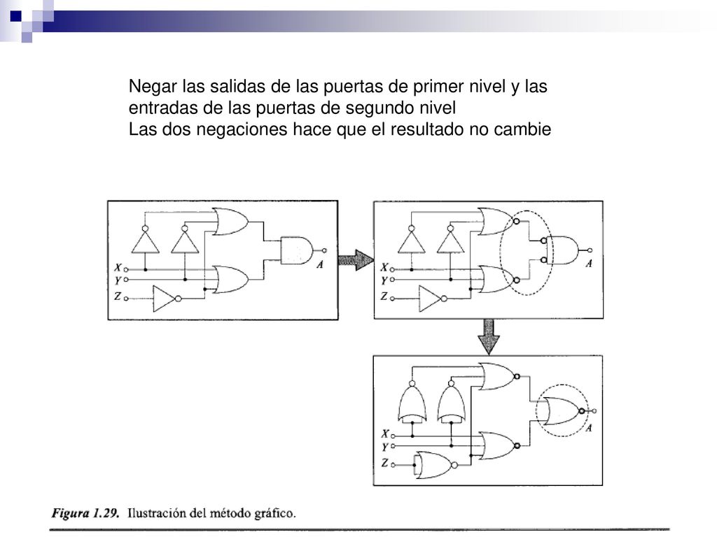 Negar las salidas de las puertas de primer nivel y las entradas de las puertas de segundo nivel