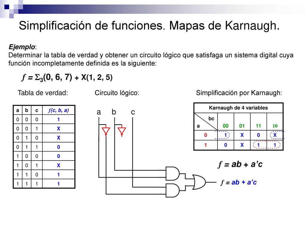 Simplificación de funciones. Mapas de Karnaugh.