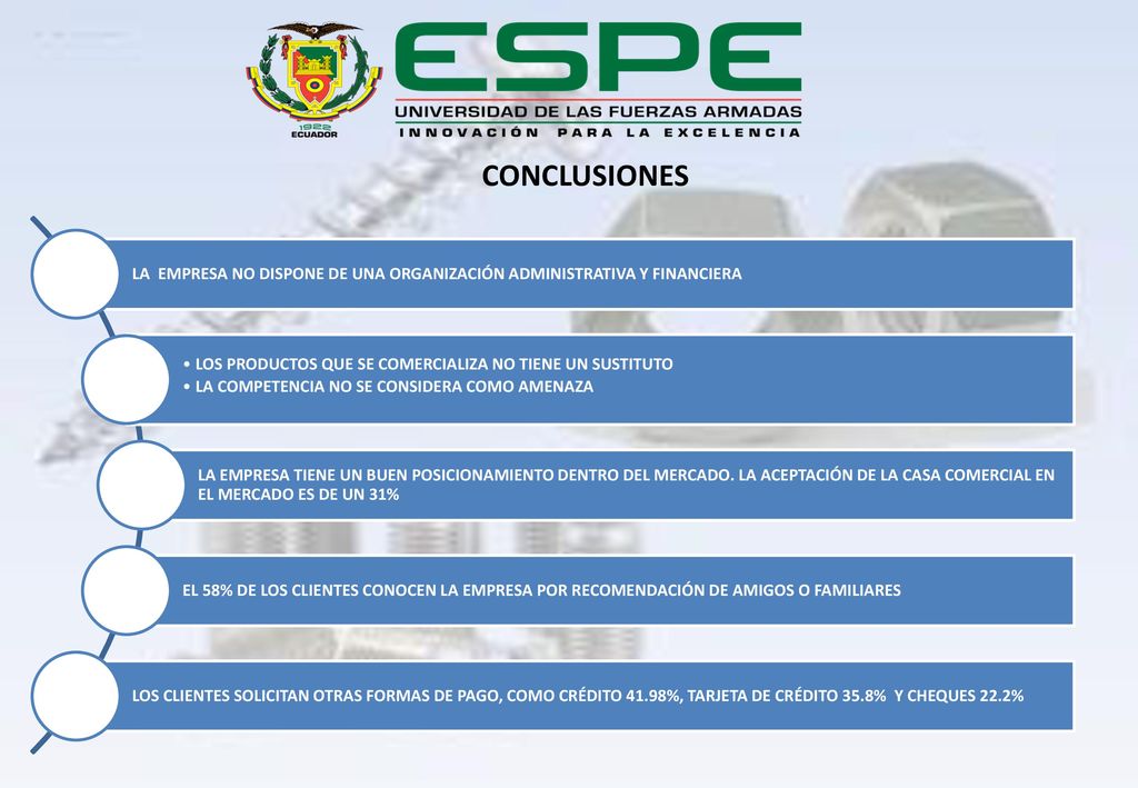 CONCLUSIONES LA EMPRESA NO DISPONE DE UNA ORGANIZACIÓN ADMINISTRATIVA Y FINANCIERA. LOS PRODUCTOS QUE SE COMERCIALIZA NO TIENE UN SUSTITUTO.