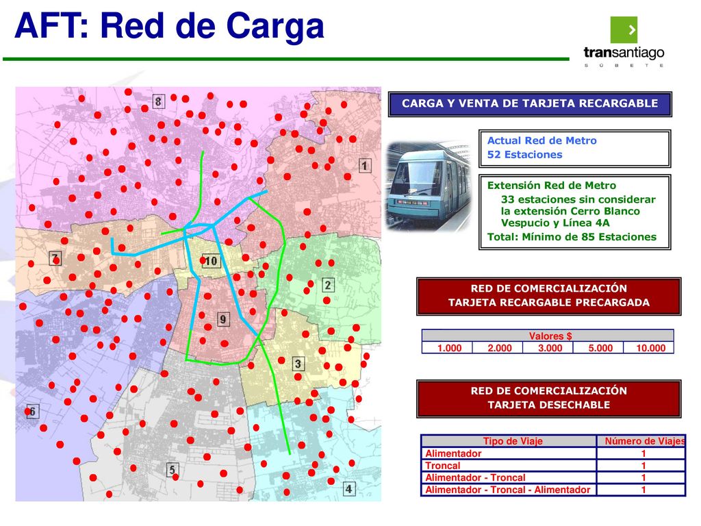 AFT: Red de Carga CARGA Y VENTA DE TARJETA RECARGABLE