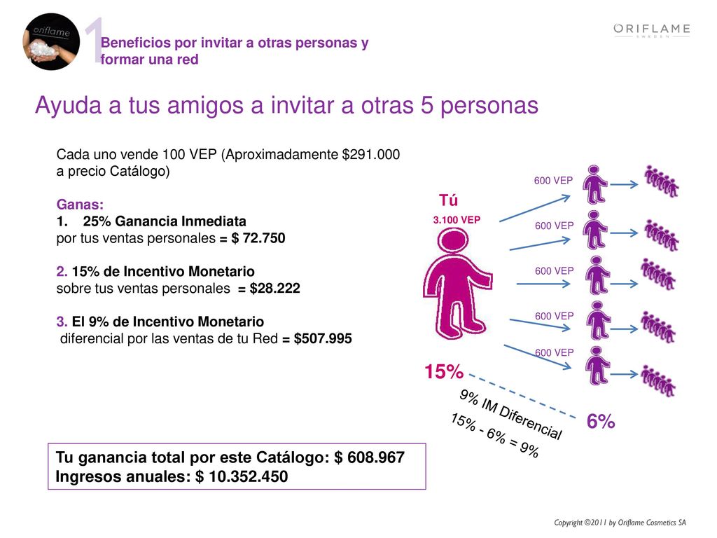 Ayuda a tus amigos a invitar a otras 5 personas