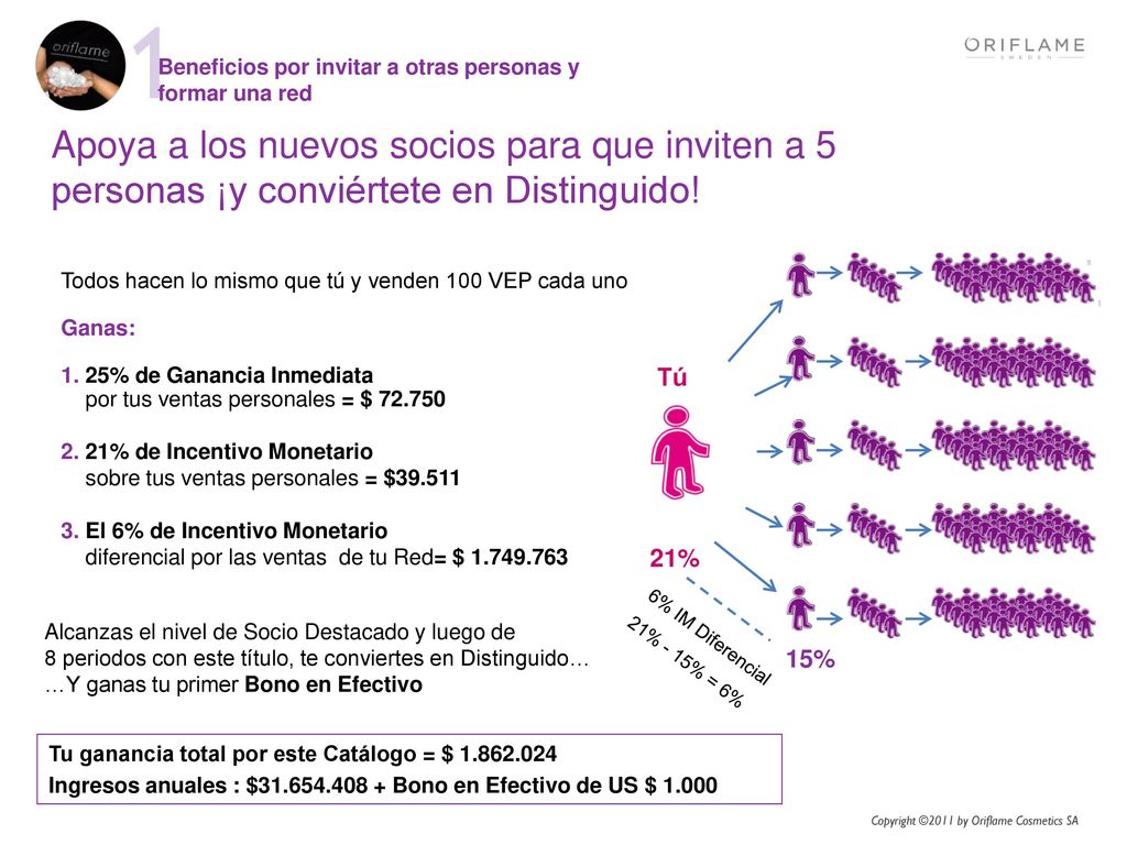 Beneficios por invitar a otras personas y formar una red