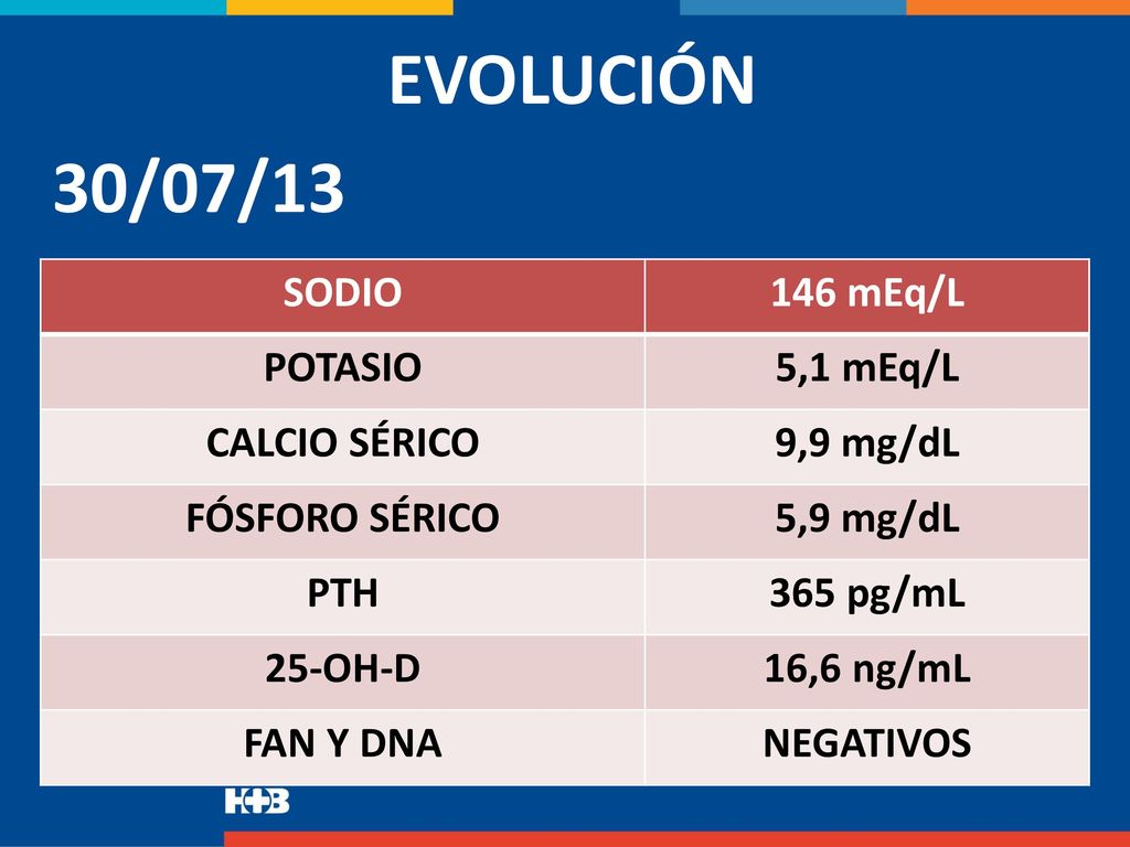 EVOLUCIÓN 30/07/13 SODIO 146 mEq/L POTASIO 5,1 mEq/L CALCIO SÉRICO