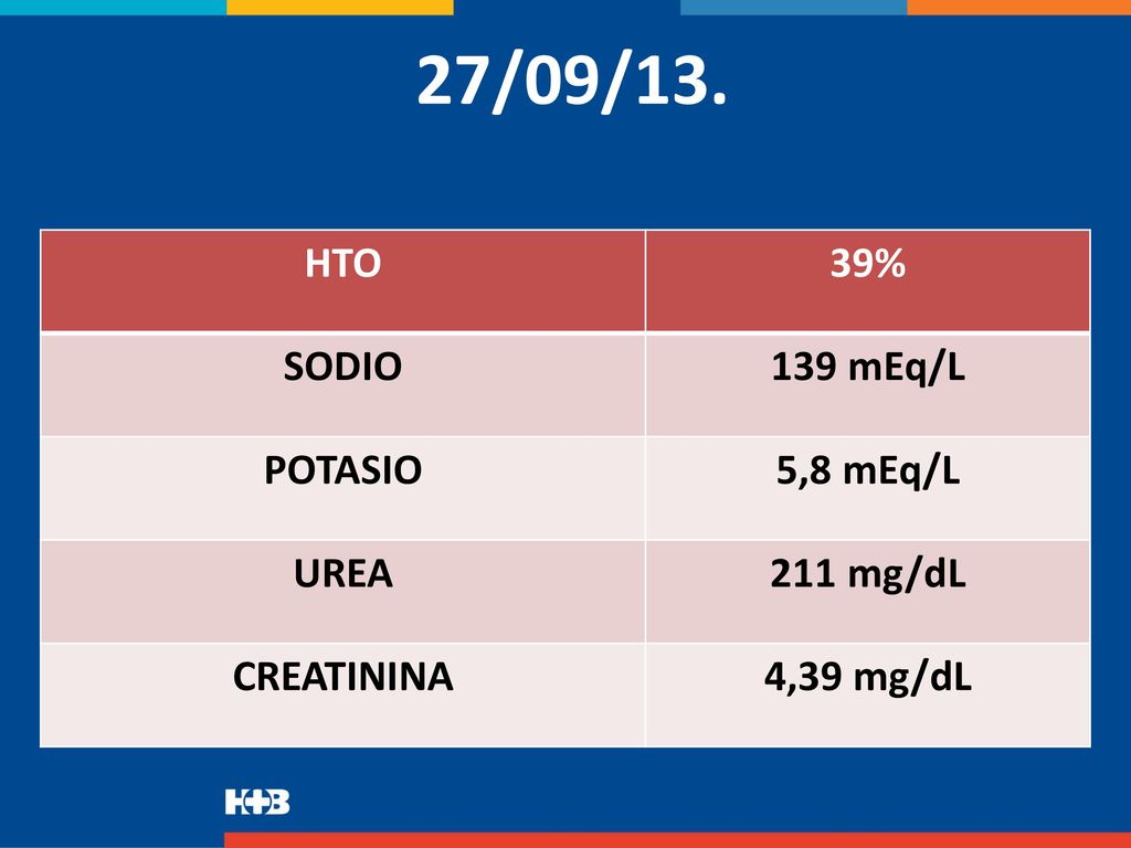 27/09/13. HTO 39% SODIO 139 mEq/L POTASIO 5,8 mEq/L UREA 211 mg/dL