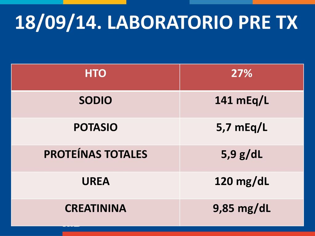 18/09/14. LABORATORIO PRE TX HTO 27% SODIO 141 mEq/L POTASIO 5,7 mEq/L