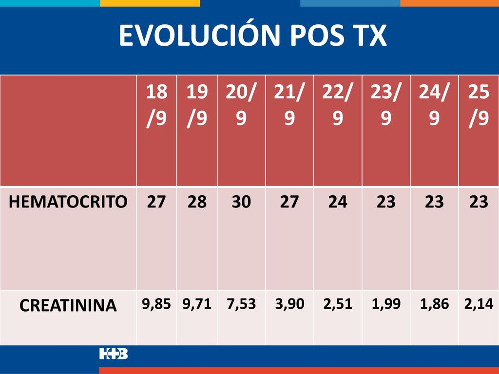 EVOLUCIÓN POS TX 18/9 19/9 20/9 21/9 22/9 23/9 24/9 25/9 HEMATOCRITO