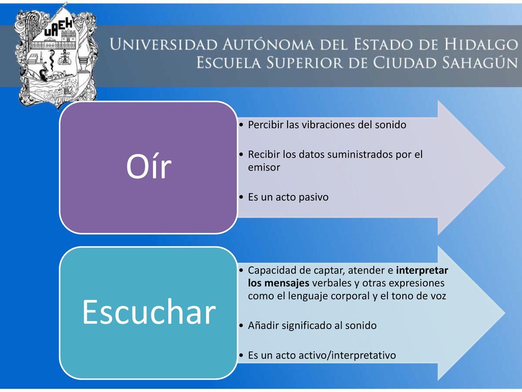 Oír Percibir las vibraciones del sonido. Recibir los datos suministrados por el emisor. Es un acto pasivo.