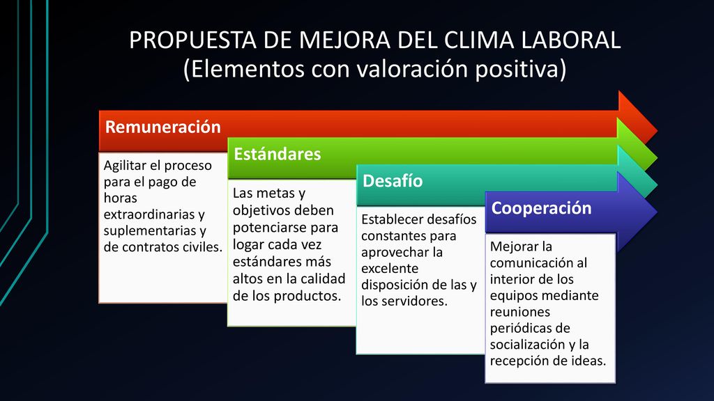 PROPUESTA DE MEJORA DEL CLIMA LABORAL (Elementos con valoración positiva)
