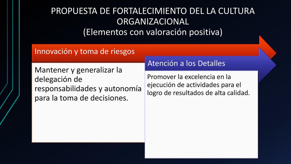 PROPUESTA DE FORTALECIMIENTO DEL LA CULTURA ORGANIZACIONAL (Elementos con valoración positiva)