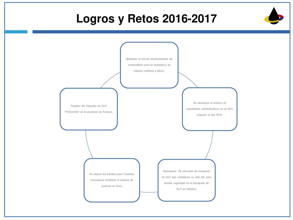 Registro del Deposito de GLP POSUGAS en la provincia de Pastaza.