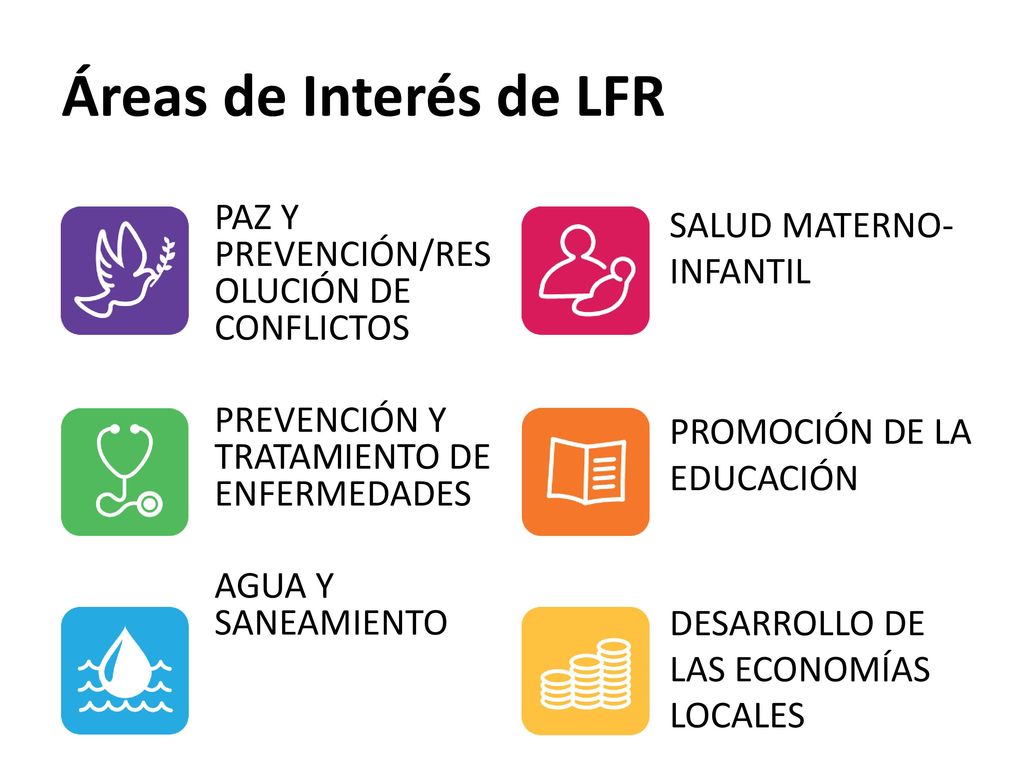 Áreas de Interés de LFR PAZ Y PREVENCIÓN/RESOLUCIÓN DE CONFLICTOS PREVENCIÓN Y TRATAMIENTO DE ENFERMEDADES AGUA Y SANEAMIENTO
