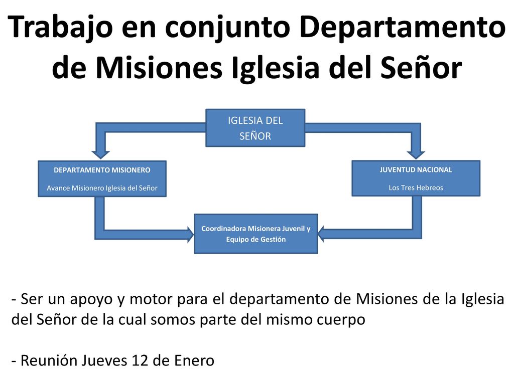 Trabajo en conjunto Departamento de Misiones Iglesia del Señor