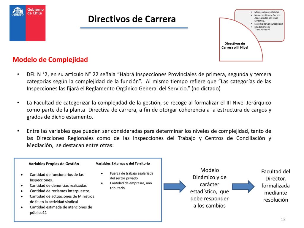 Variables Propias de Gestión Variables Externas o del Territorio