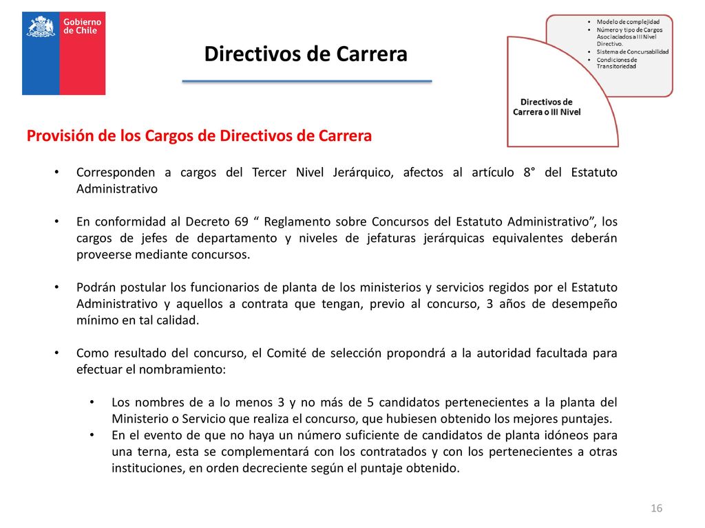 Directivos de Carrera Provisión de los Cargos de Directivos de Carrera