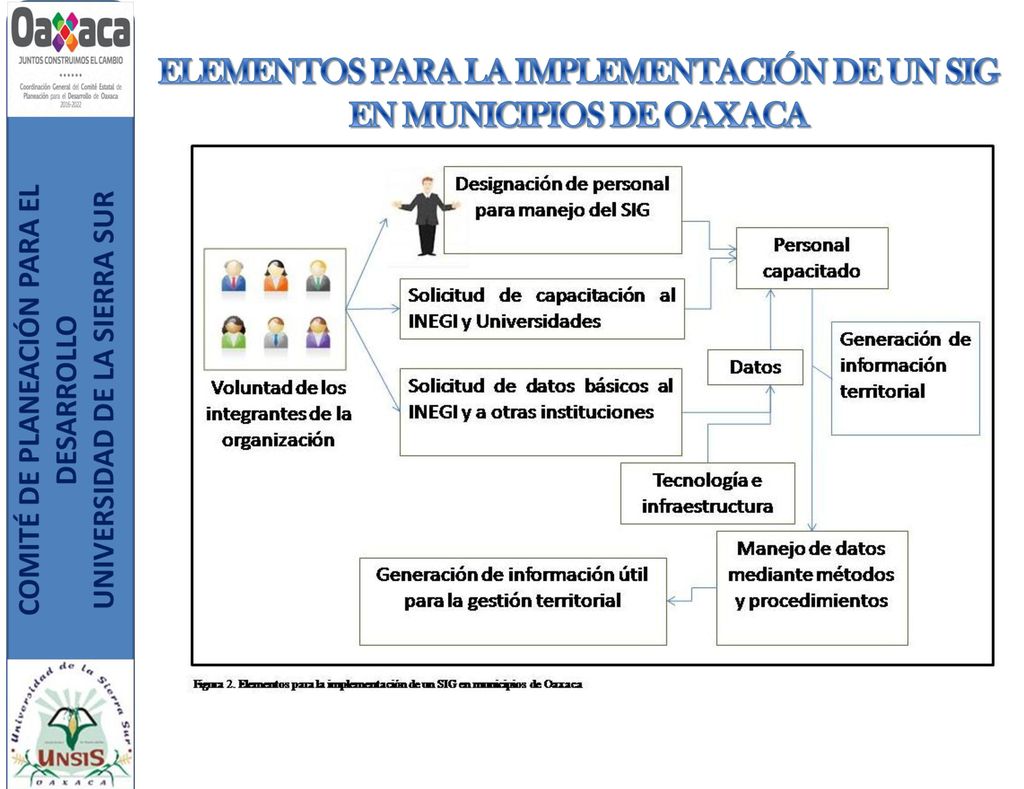 ELEMENTOS PARA LA IMPLEMENTACIÓN DE UN SIG EN MUNICIPIOS DE OAXACA