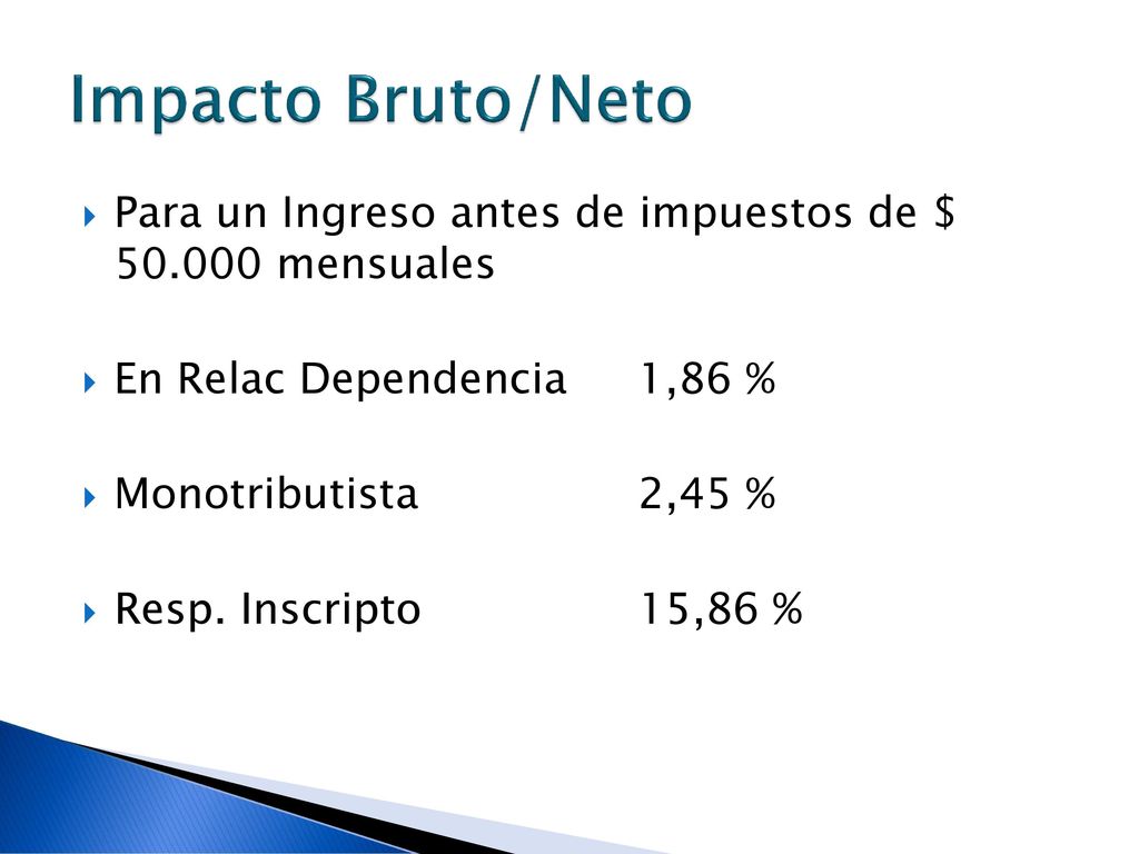 Impacto Bruto/Neto Para un Ingreso antes de impuestos de $ mensuales. En Relac Dependencia 1,86 %