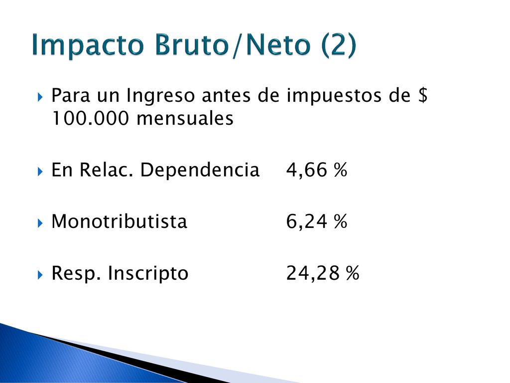 Impacto Bruto/Neto (2) Para un Ingreso antes de impuestos de $ mensuales. En Relac. Dependencia 4,66 %