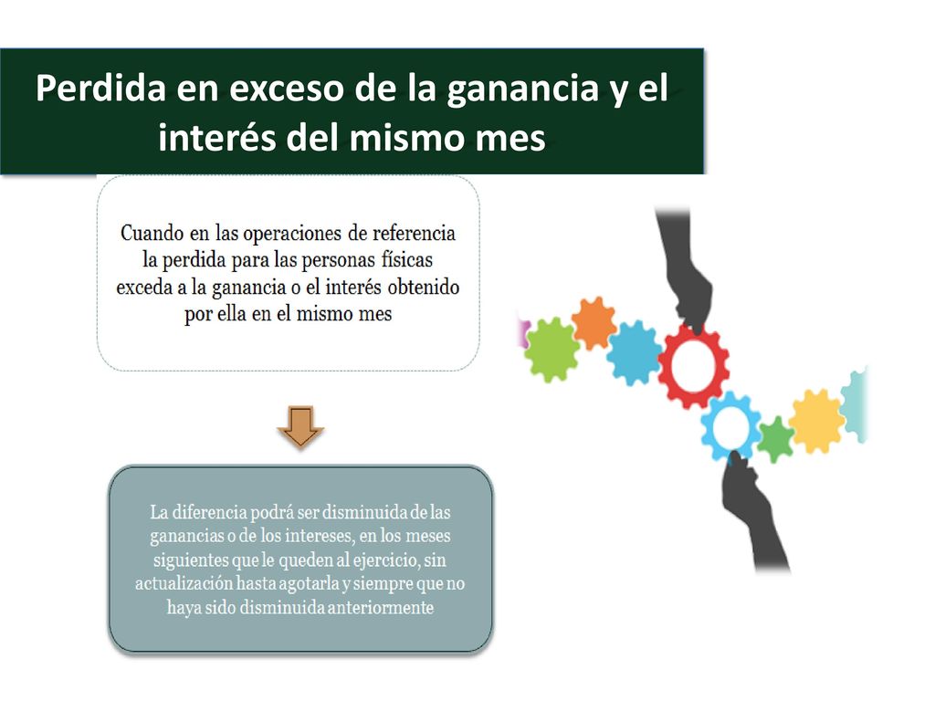 Perdida en exceso de la ganancia y el interés del mismo mes
