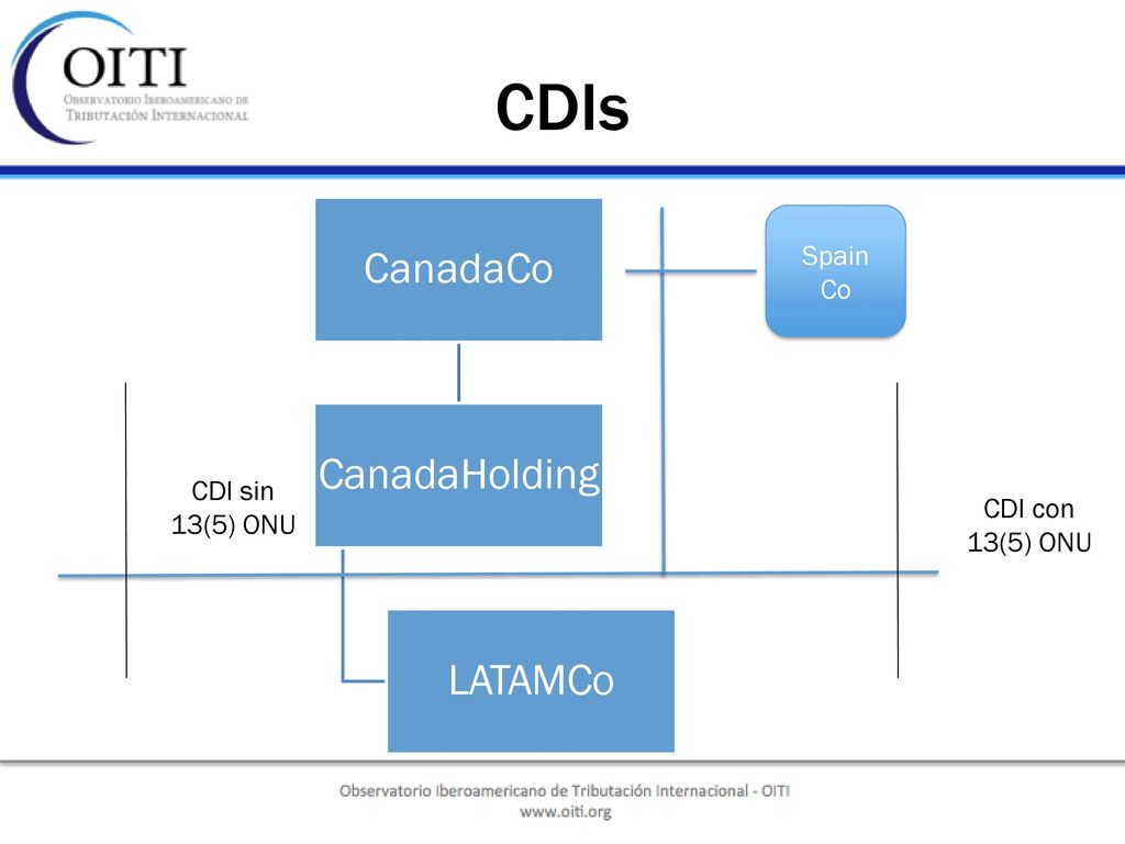 CDIs CanadaCo CanadaHolding LATAMCo Spain Co CDI sin 13(5) ONU CDI con