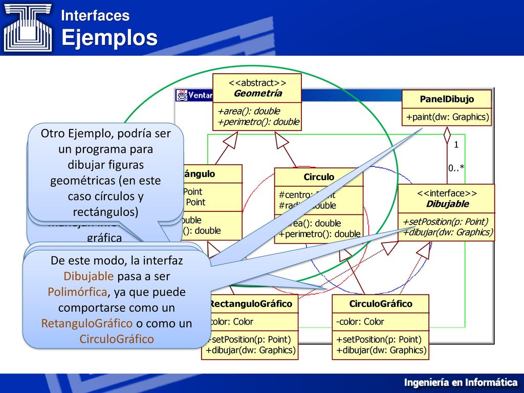 Interfaces Ejemplos Otro Ejemplo, podría ser un programa para dibujar figuras geométricas (en este caso círculos y rectángulos)