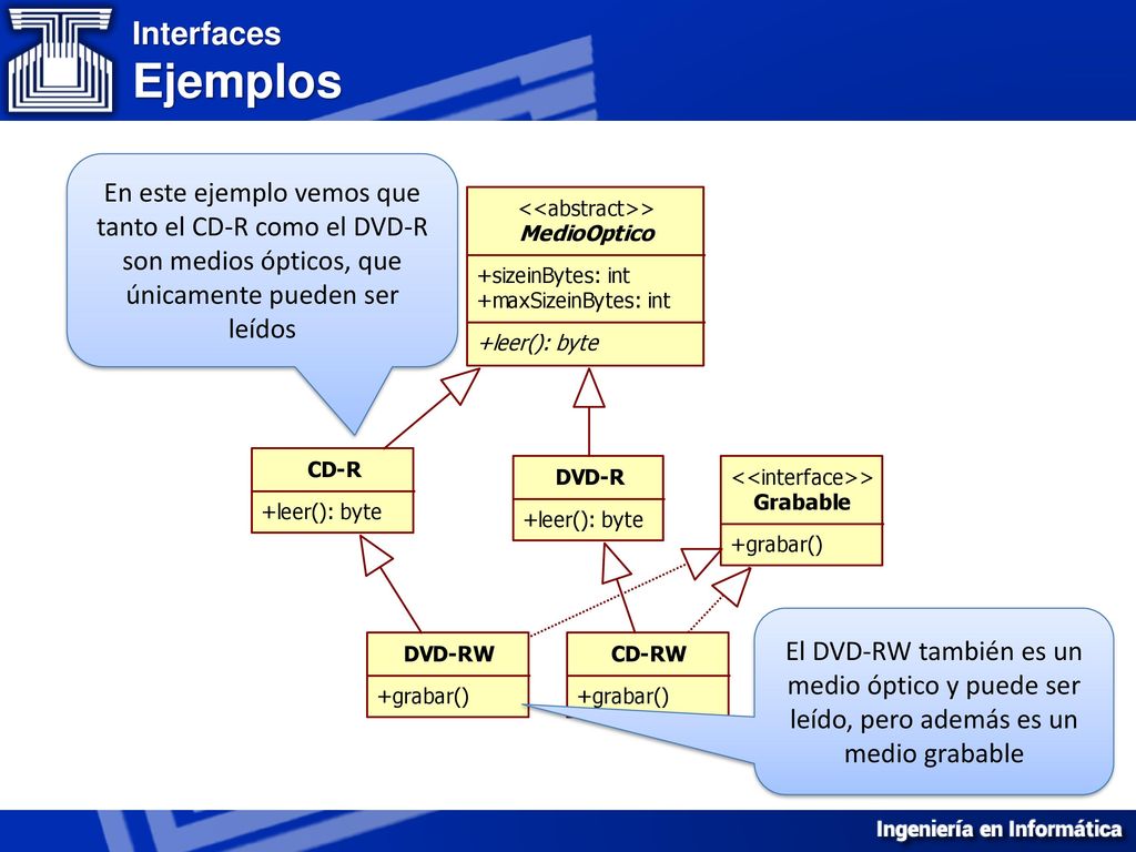 Interfaces Ejemplos En este ejemplo vemos que tanto el CD-R como el DVD-R son medios ópticos, que únicamente pueden ser leídos.
