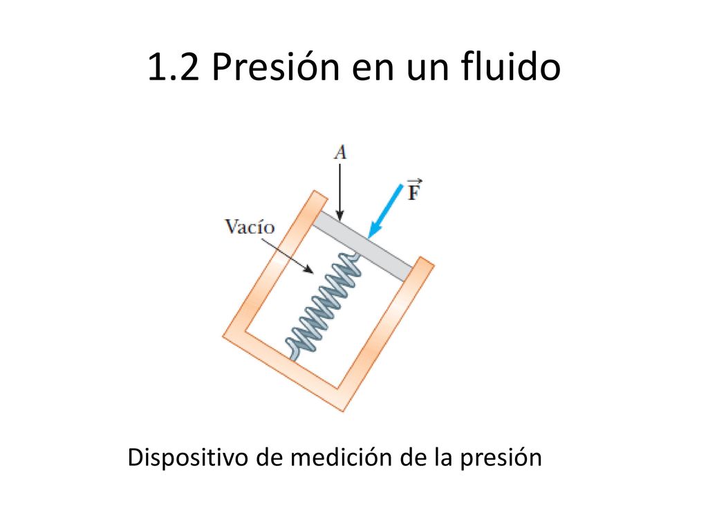 1.2 Presión en un fluido Dispositivo de medición de la presión