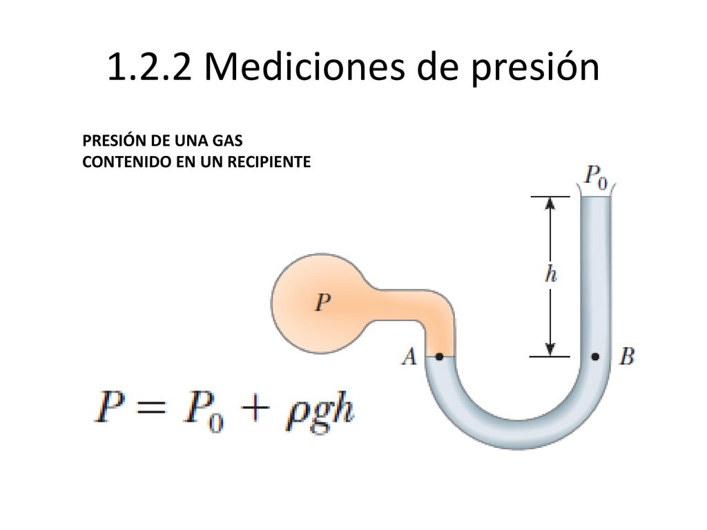 1.2.2 Mediciones de presión PRESIÓN DE UNA GAS CONTENIDO EN UN RECIPIENTE