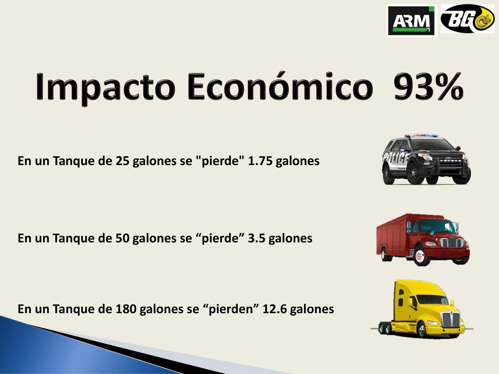 Impacto Económico 93% En un Tanque de 25 galones se pierde 1.75 galones. En un Tanque de 50 galones se pierde 3.5 galones.