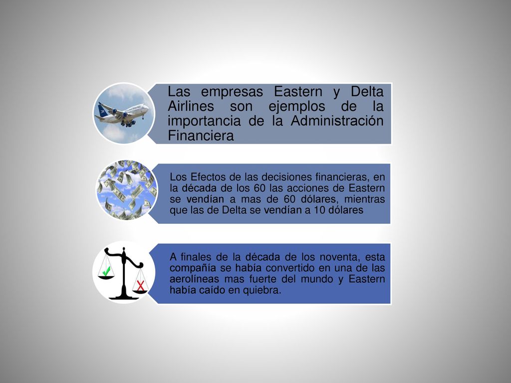 Las empresas Eastern y Delta Airlines son ejemplos de la importancia de la Administración Financiera