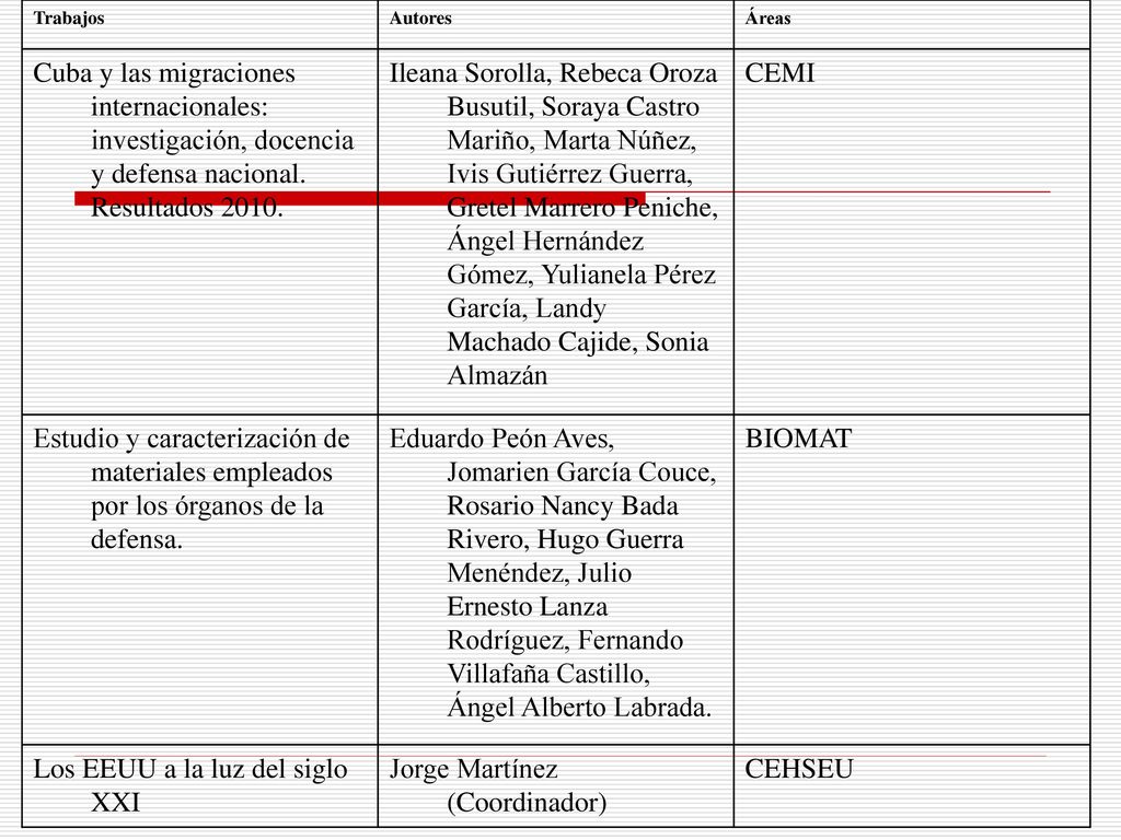 Los EEUU a la luz del siglo XXI Jorge Martínez (Coordinador) CEHSEU