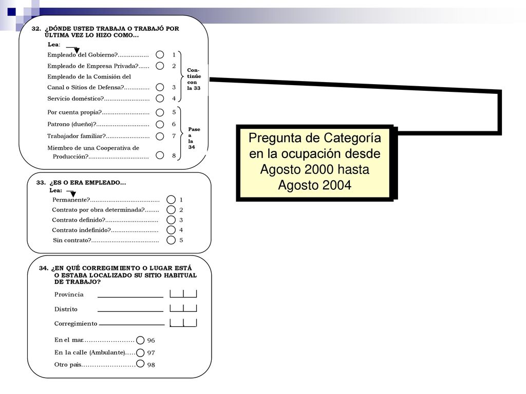Pregunta de Categoría en la ocupación desde Agosto 2000 hasta Agosto 2004